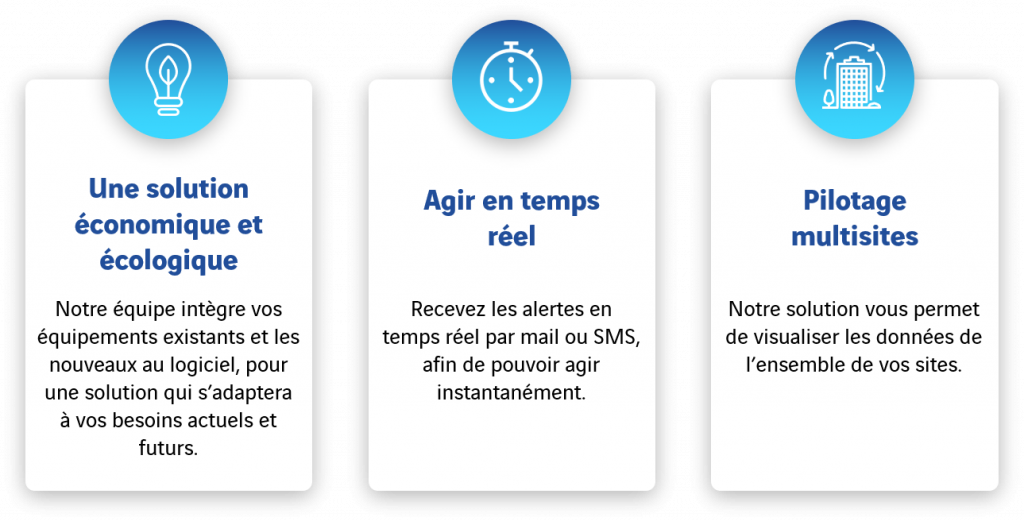 Economique, écologique, temps réel, pilotage multisites