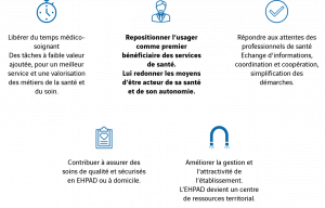 Enjeux du secteur de la santé