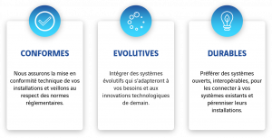 Intégrer des solutions conformes, évolutives et durables