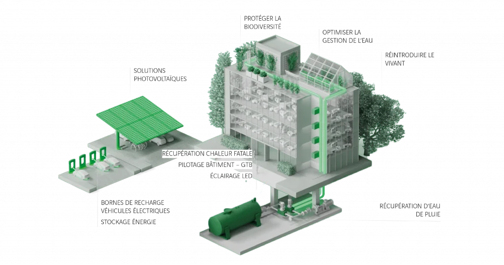 GRENE Installer Des Solutions Techniques Performantes