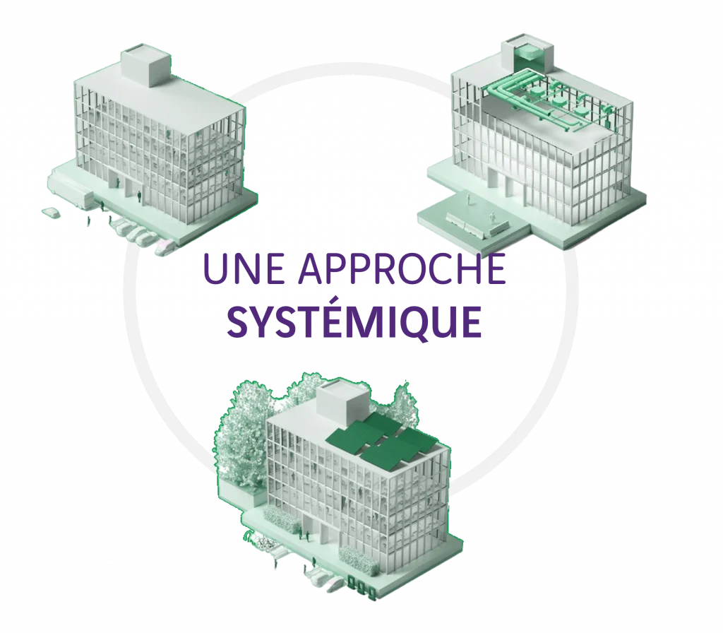 GRENE Une Approche Systémique De La Transition Environnementale